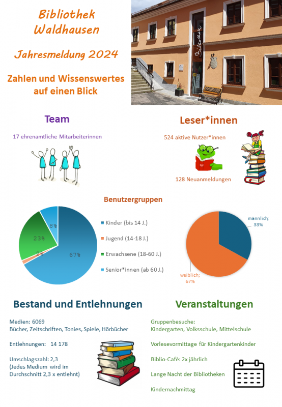 Foto Jahresbericht